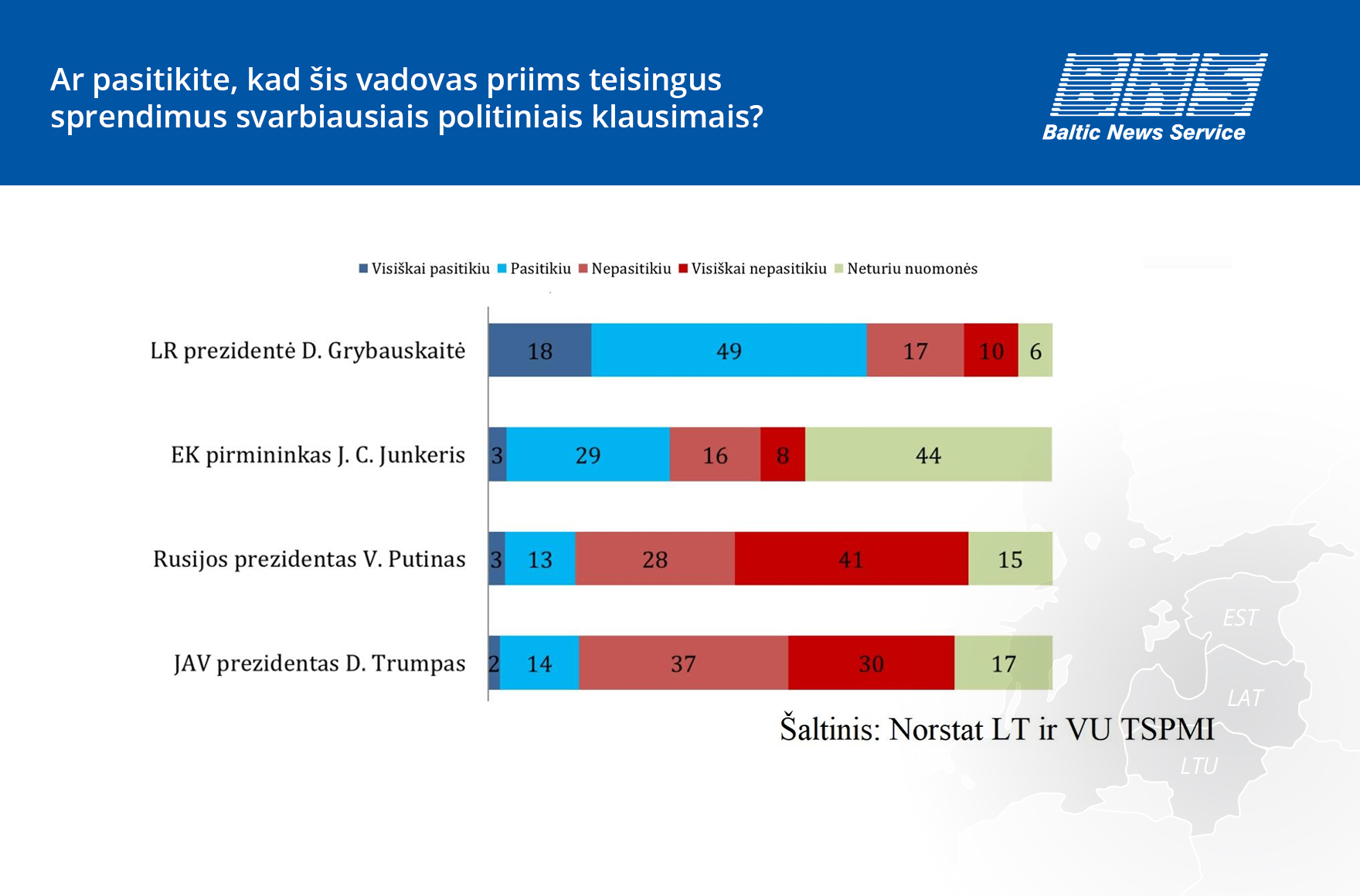 Du trečdaliai lietuvių nepasitiki D. Trumpu, rodo apklausa